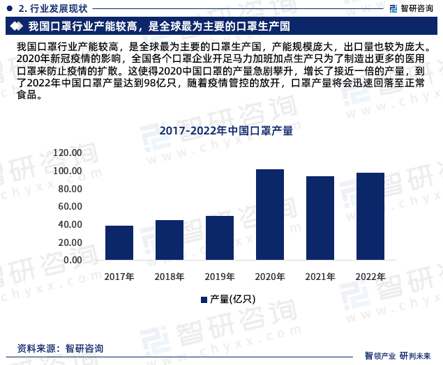 最新口罩企业的崛起与挑战