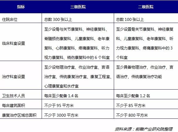 头痛分类最新的研究进展