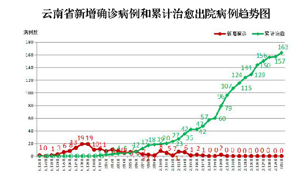 昆明肺炎最新情况分析