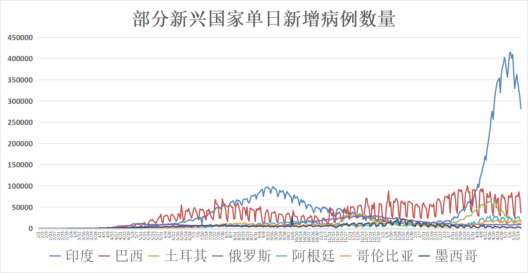 新增最新疫情，全球面临的共同挑战