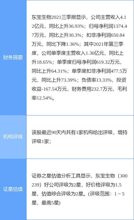 东宝生物最新动态，创新研发引领行业前沿