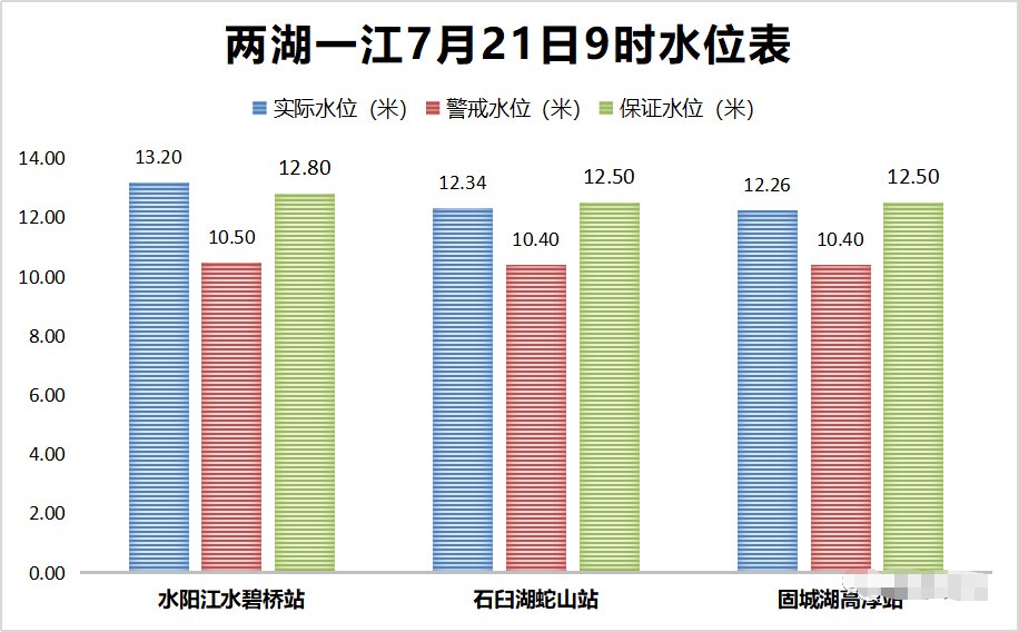 高淳最新汛情报告