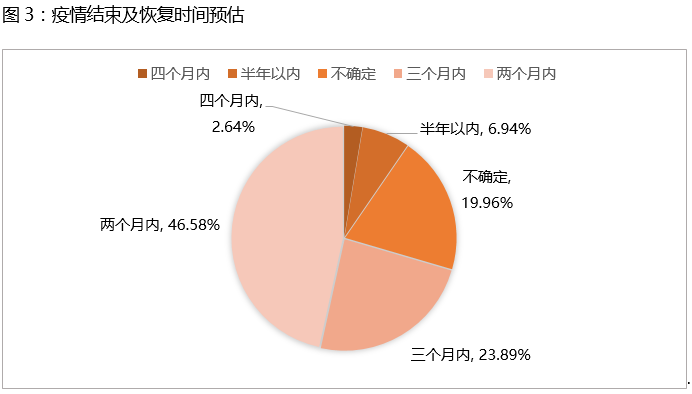 黄梅肺炎最新情况及其影响