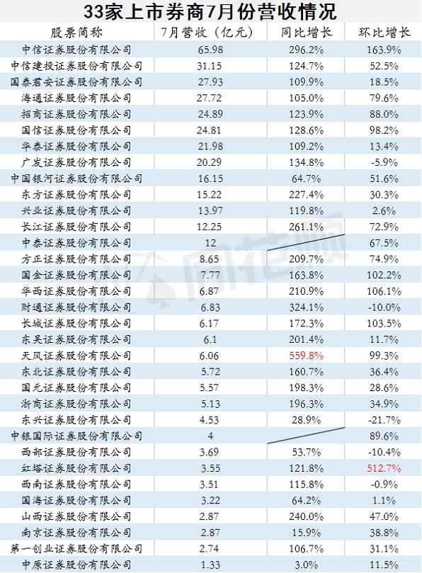 券商最新动态深度解析