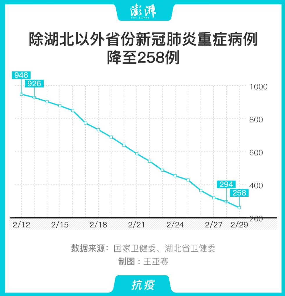 赤壁肺炎最新情况分析