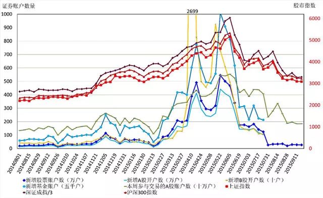 最新证券指数，揭示市场动态与未来趋势