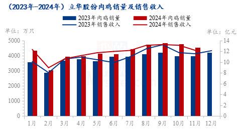 鸡价最新动态，市场走势分析与预测