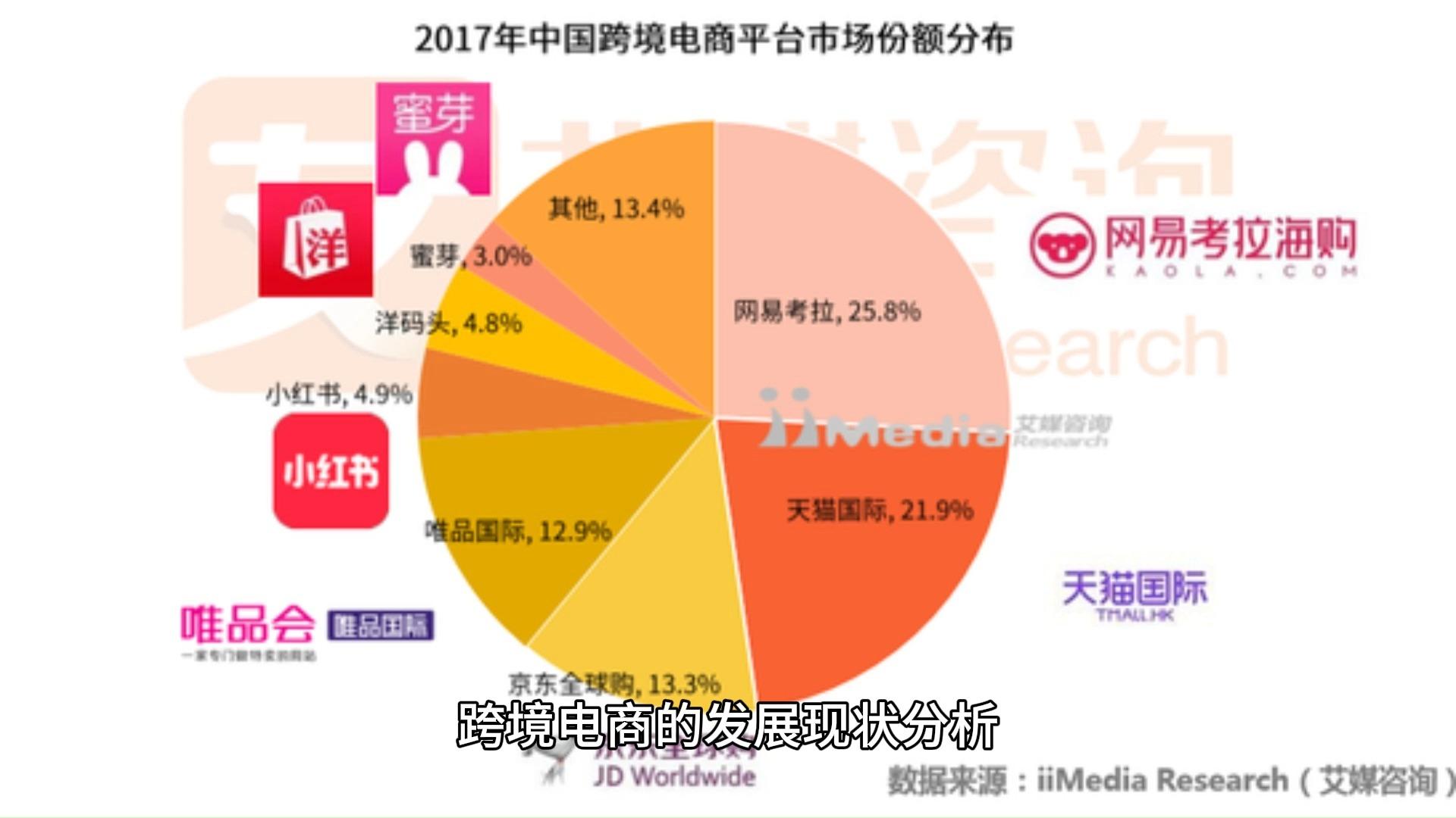 网店最新动态，探索未来电商趋势的新机遇