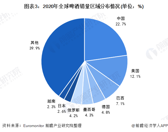 最新全球肺炎分布状况分析