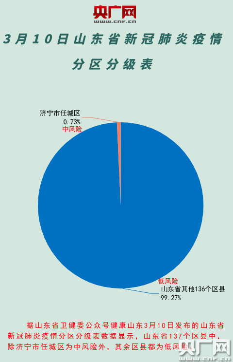 诸城最新疫情动态分析