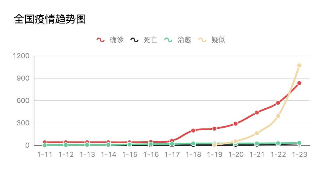 巨野县最新肺炎疫情动态分析