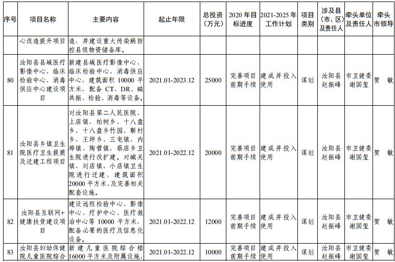 洛阳最新公示，城市发展与民生改善的新篇章