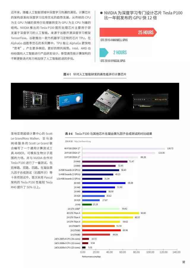 RM最新的发展趋势与挑战