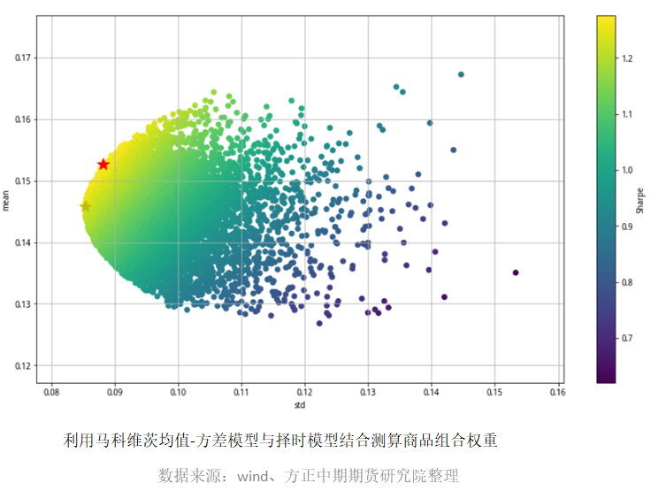 最新波动率，市场动态的精准解读与投资策略