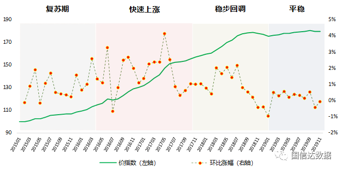 最新房价政策分析及其对房地产市场的影响