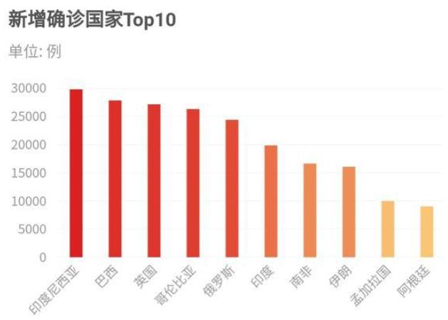 最新疫情喜讯，全球抗击疫情取得重要进展