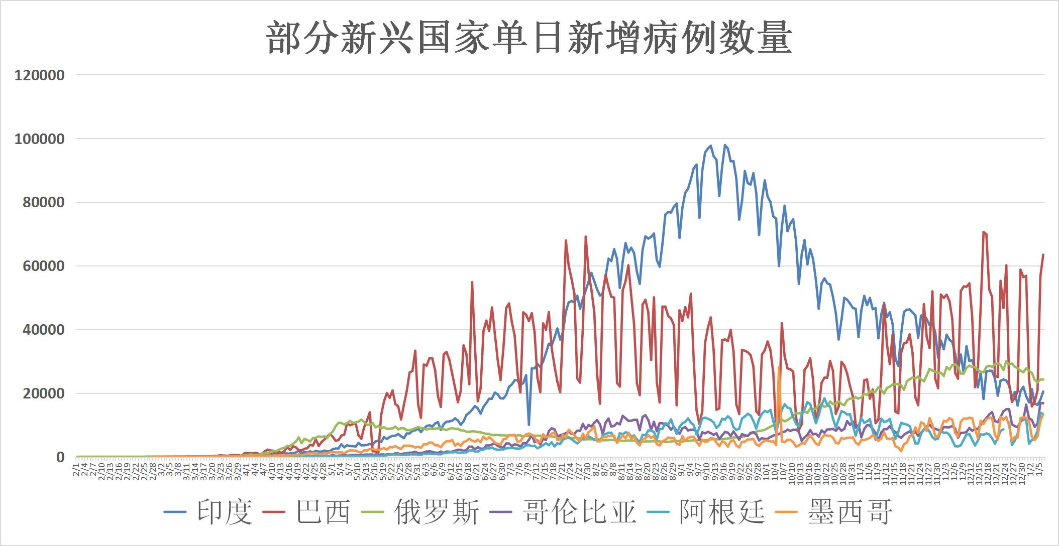 最新疫情如何，全球共同应对挑战