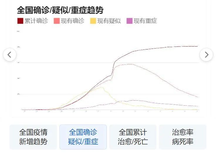 最新疫情播报，全球抗击新冠病毒的最新动态与挑战