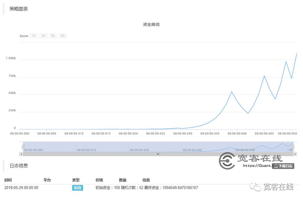 最新头寸管理，策略与实践