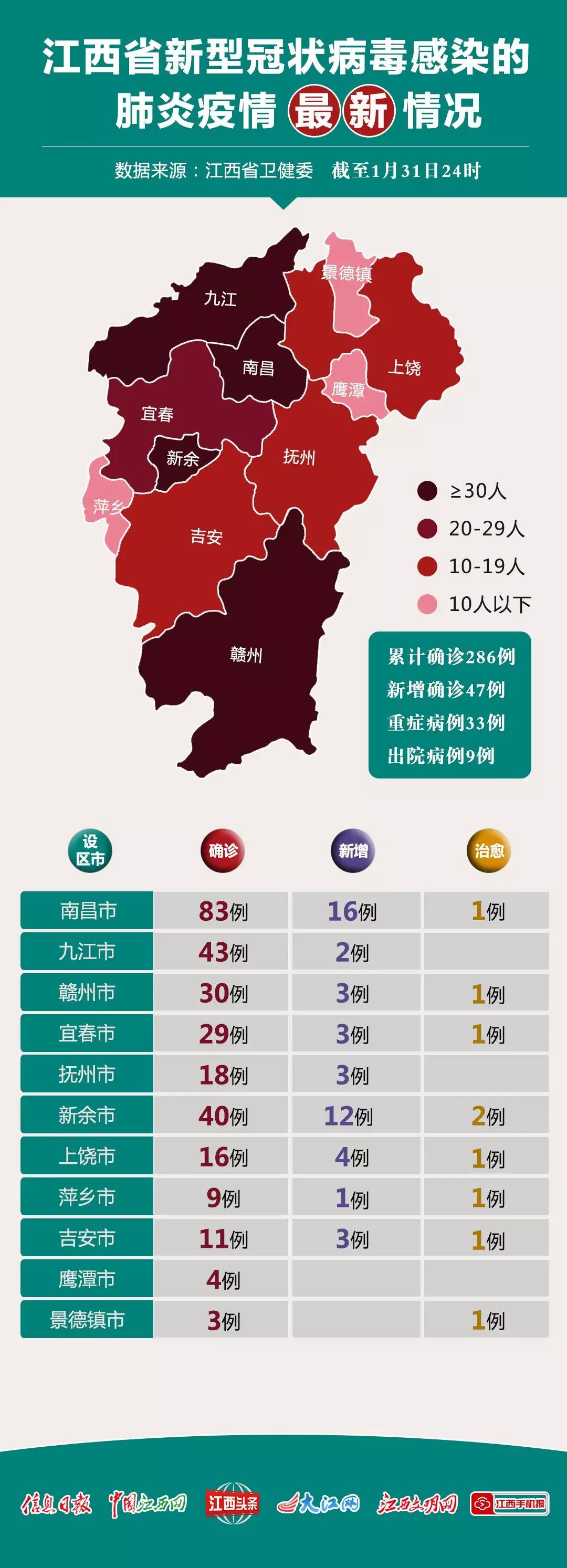 江西地区肺炎疫情的最新动态与应对策略