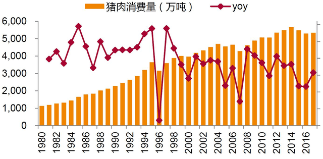 最新各省肉价概览与影响因素分析