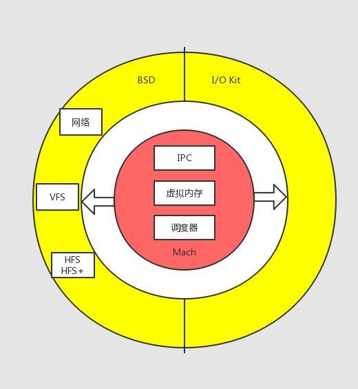 NP内核最新的发展及其影响