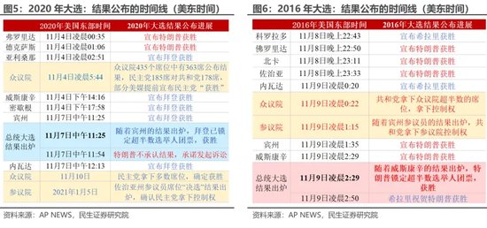 最新大选选票，塑造未来的力量