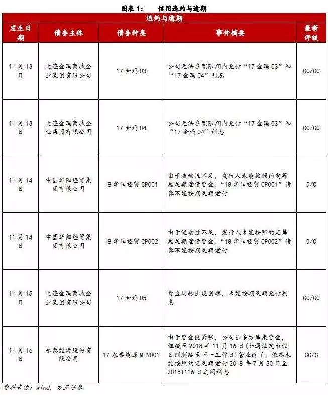 最新信用违约，市场反应与应对策略