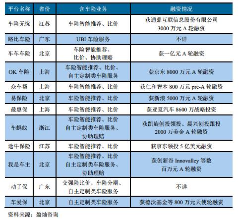 最新车保趋势及其影响，探索未来汽车保险的新领域