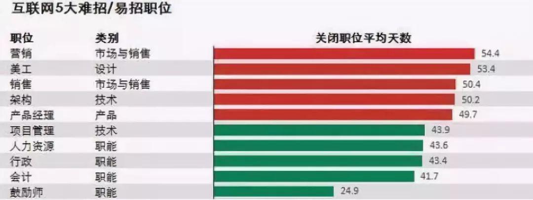 我要聘最新，探索最新职业机会与招聘趋势