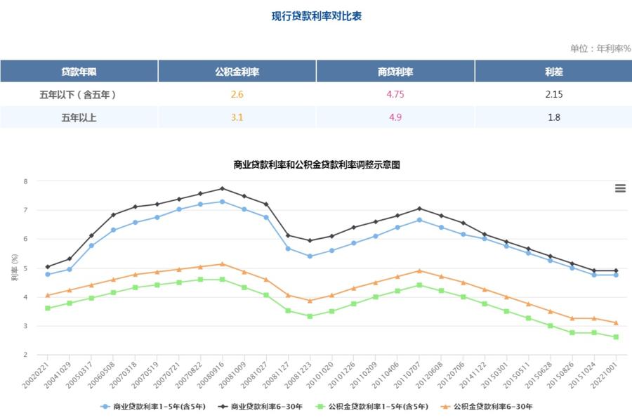 贷款利率最新计算，洞悉金融市场的变化与影响