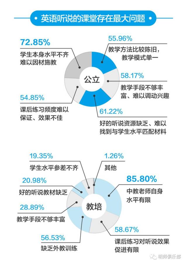 最新英语听力发展趋势与挑战