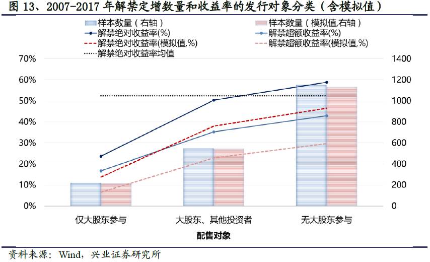 定增最新条件及其影响分析