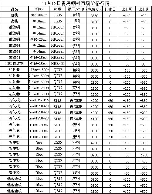 永钢最新价，市场走势、影响因素及未来展望