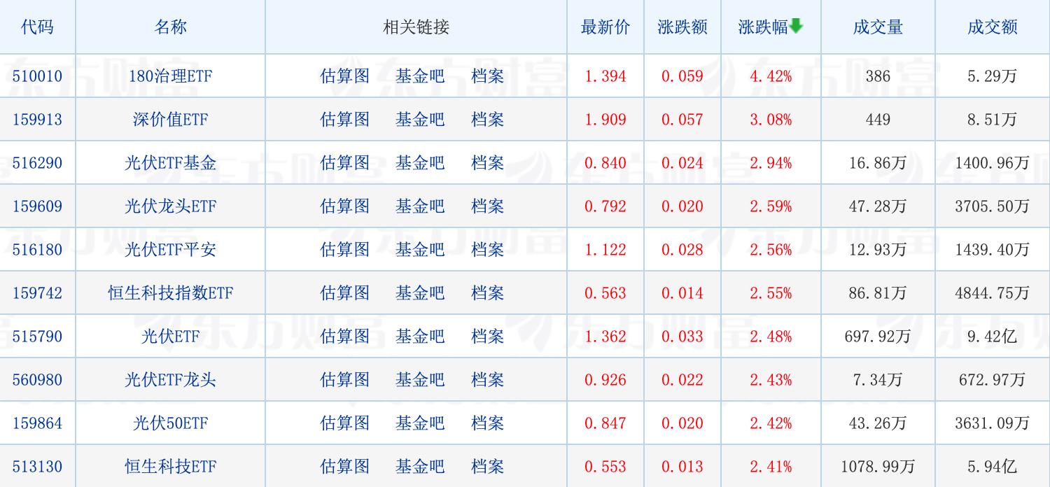 最新新发基金，投资者的新选择与挑战