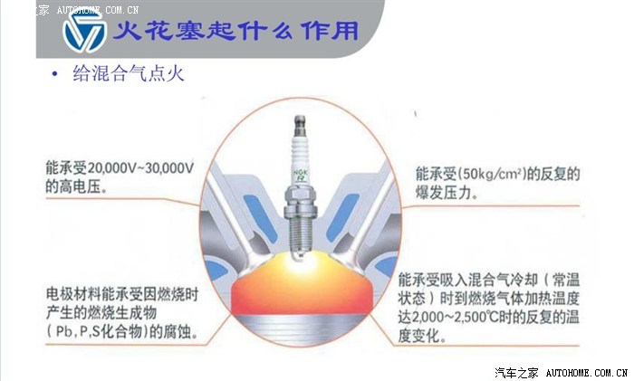 火花塞最新技术进展与发展趋势