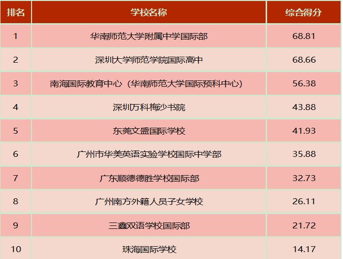 最新网校排名及其深度解析