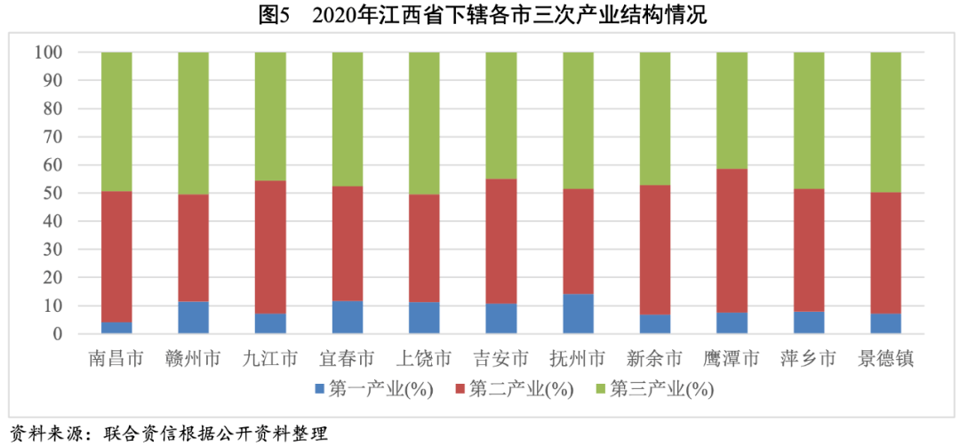 江西最新风险分析