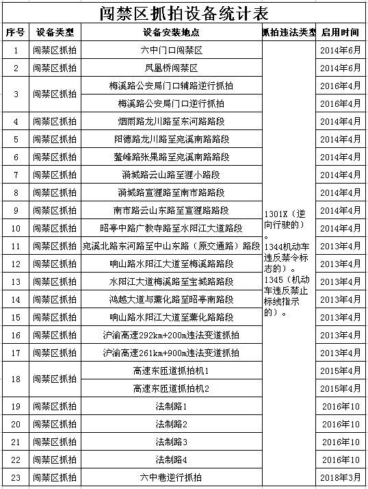 宣城最新人员概览