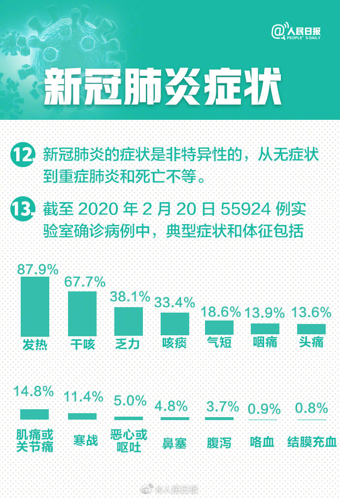 最新肺炎情况概述